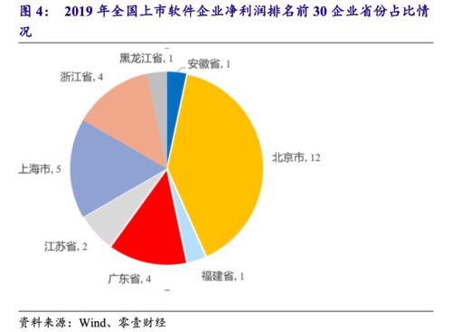 數(shù)字新浪潮下的軟件行業(yè)崛起 文創(chuàng)軟件開發(fā)引領(lǐng)業(yè)績增長