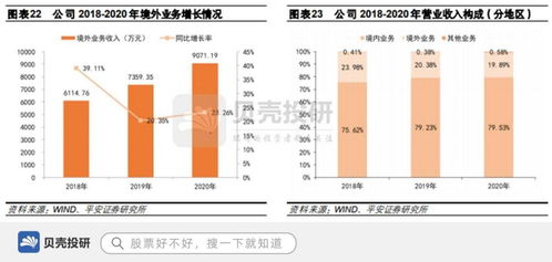 中望軟件 以數(shù)字文化創(chuàng)意賦能，領(lǐng)跑工業(yè)軟件全球化新賽道