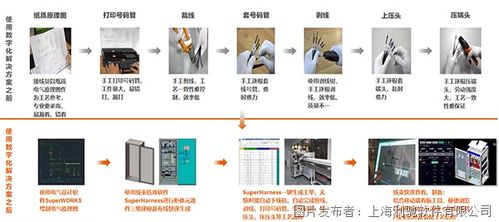 國產(chǎn)軟件賦能電氣制造 電控數(shù)字化三件套與數(shù)字文創(chuàng)軟件的雙輪驅(qū)動