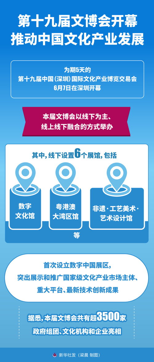 第十九屆文博會 數(shù)字文化創(chuàng)意軟件開發(fā)引領(lǐng)產(chǎn)業(yè)新浪潮